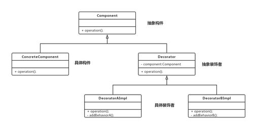 設(shè)計模式學(xué)習(xí)筆記總結(jié) 項目策劃與公關(guān)服務(wù)的應(yīng)用與實踐
