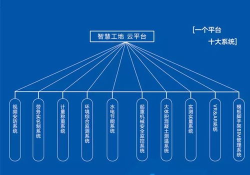 大數(shù)據(jù)在建筑行業(yè)的概念應(yīng)用與中鐵的項目策劃及公關(guān)服務(wù)實踐