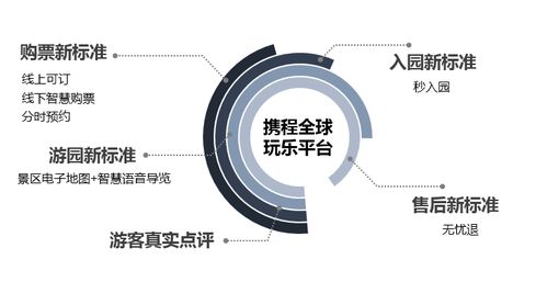 景區(qū)分時預(yù)約、無憂退、秒入園來襲 春節(jié)還會人擠人嗎？國內(nèi)首個智慧景區(qū)服務(wù)標(biāo)準(zhǔn)與友好指數(shù)發(fā)布